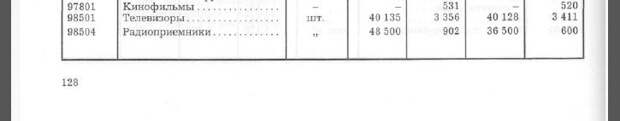 Оказывается СССР покупал магнитофоны в Японии за … 22 рубля!!! Смотрим документы