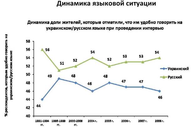 По данным Киевского центра политических исследований и конфликтологии