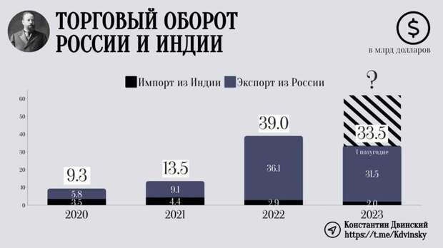 Главный провал года: План Запада потерпел крах