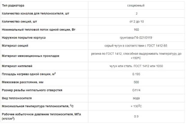 Услуги сантехника в Москве и Московской области