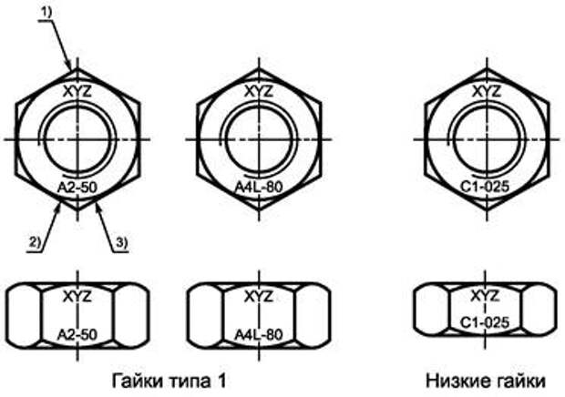 Маркировка гаек