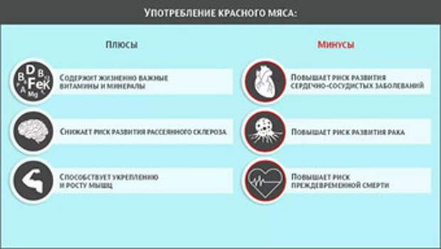 Ученые узнали, кто живет дольше — мясоеды или вегетарианцы