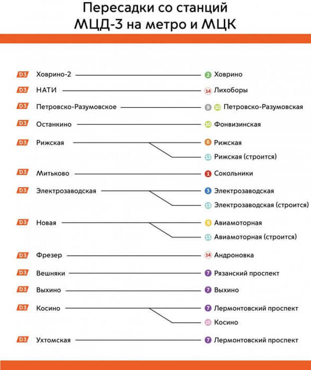 Фото: Комплекс градостроительной политики и строительства Москвы