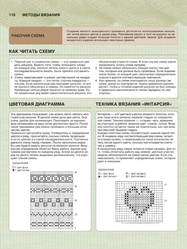 Вязание 最有用的全面的和现代的教程 （2） - 紫苏 - 紫苏的博客