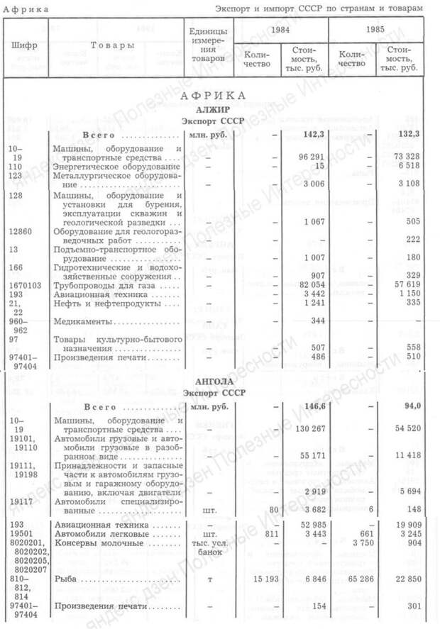 СССР в Африку галоши не поставлял. Показываю документы