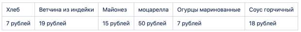 Экономисты!