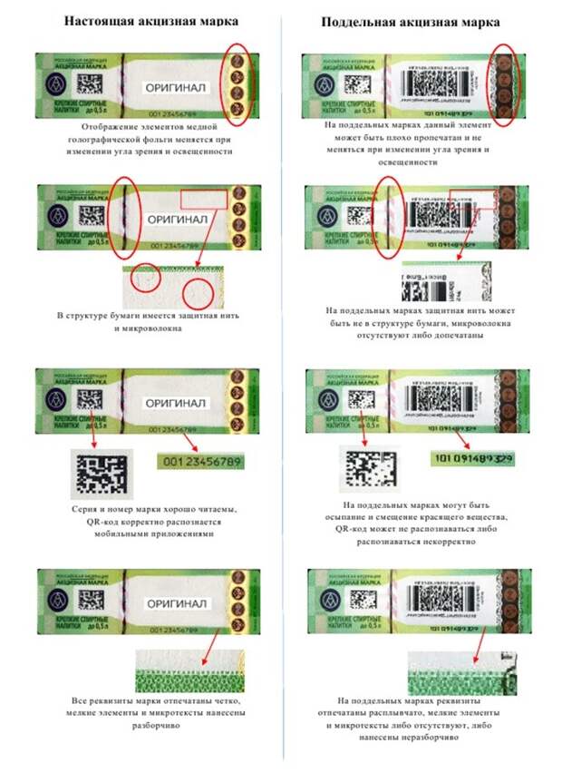 Как отличить настоящую акцизную марку от поддельной: алкоголь, новый год, подделка, факты