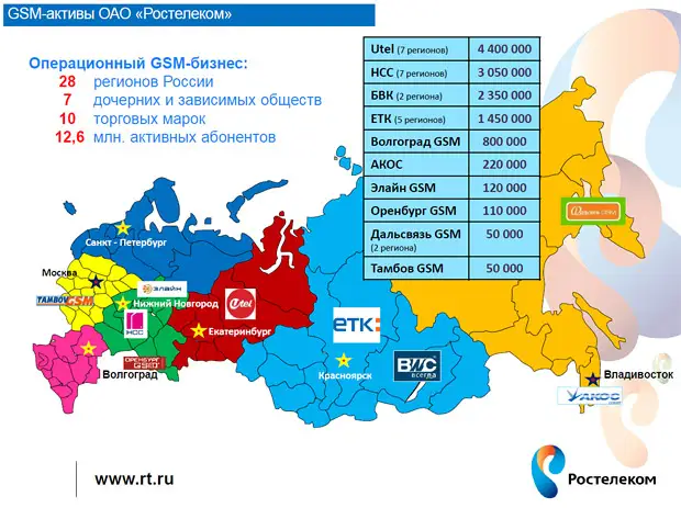 Ростелеком карта покрытия