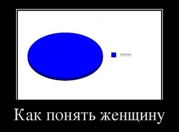 Демотиваторы " 101 %" 27/03/12