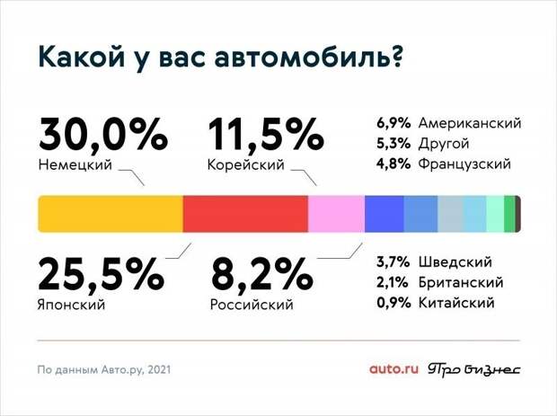 Выяснилось, за руль каких авто садятся неадекватные водители Выяснилось, за руль каких авто садятся неадекватные водители