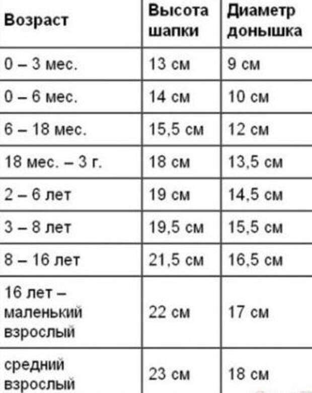 Вязаные летние шляпки и панамки крючком