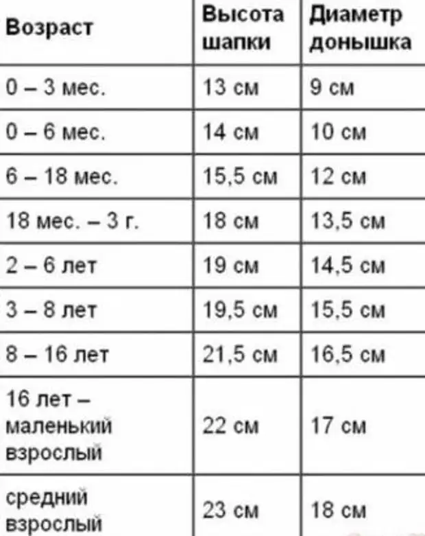 Шапки с макушкой в виде тыквы спицами – подборка моделей с описанием и схемами | yogahall72.ru