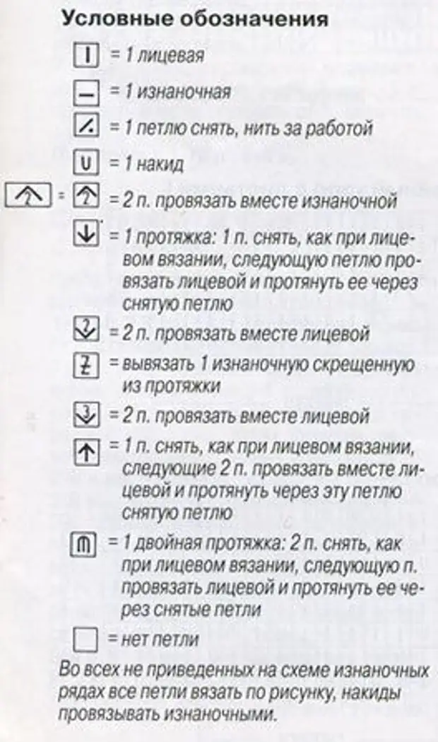 Обозначения в вязании. Расшифровка схем вязания спицами кос. Лицевая петля обозначение в схеме. Обозначение лицевых и изнаночных петель в схемах спицами. Условные обозначения при вязании шали спицами.