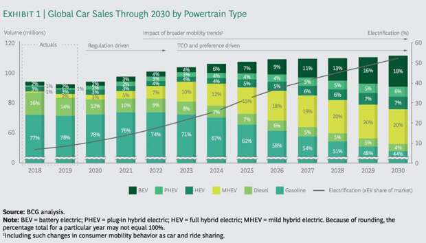 EV-Cars-Rise EV-Cars-Rise