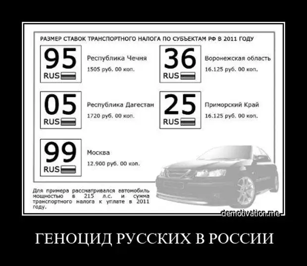 Таблица транспортного налога по лошадиным силам 2021 год. Какие налоги в чечне. Транспортный налог таблица. Какие налоги в чечне. Таблица налога на лошадиные силы в башкирии.