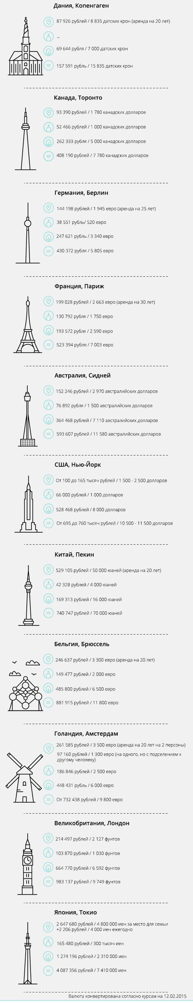 Сколько стоит умереть в разных уголках мира в мире, деньги, смерть, цена