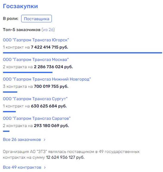 Узреть в трубу Сафина Узреть в трубу Сафина