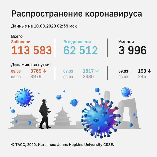 Стали известны сроки заразности носителей коронавируса
