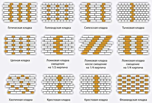 Строительные шпаргалки, которые пригодятся тем, кто хочет построить дом