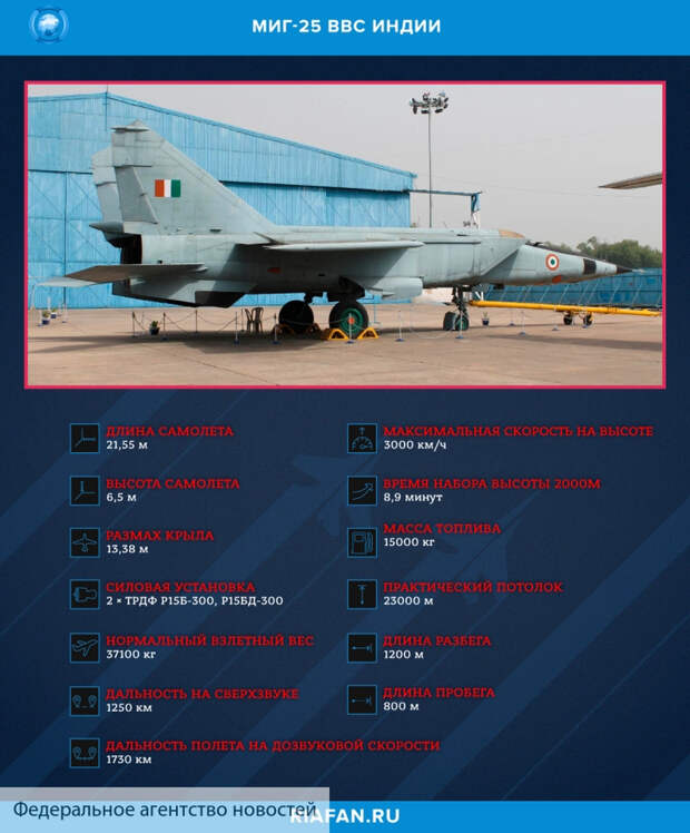 Military Watch: американские F-16 провалились в схватке с истребителями МиГ-25