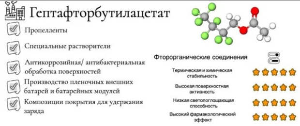 Области применения гептафторбутилацетата и перечень уникальных свойств фторированных соединений. Автор иллюстрации – к.х.н. Андрей Полковниченко