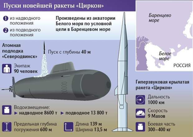 Демонстрация силы Российский «Циркон», гиперзвуковая крылатая ракета надводного базирования, полноценно поступит в арсенал ВМФ страны уже в 2024 г.-5
