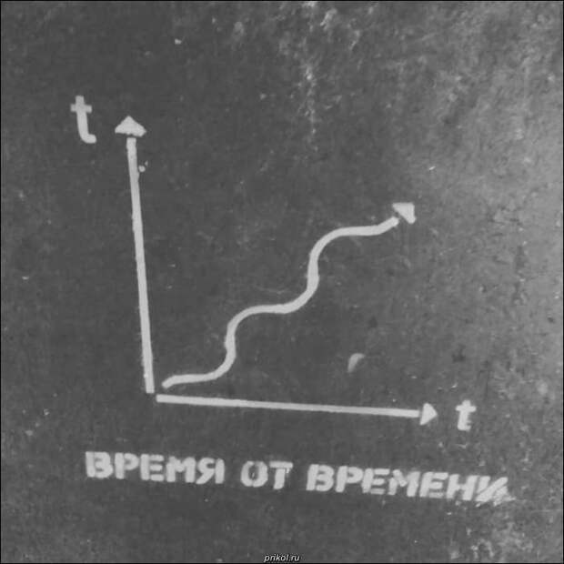 Прикольные надписи и объявления прикол, фото, юмор