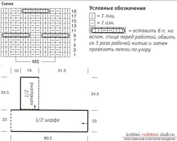 Схемы и подробное описание вязания шарфов спицами и крючком, фото готовых изделий, рекомендации и советы по выполнению различных шарфов, араны, пышные столбики и многие другие узоры для шарфов. Фото №17