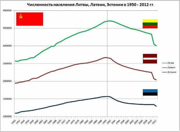 Кто поддерживает ложь о «геноциде» литовцев в СССР