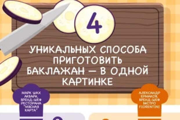 4 уникальных способа приготовить баклажан - в одной картинке. Инфографика
