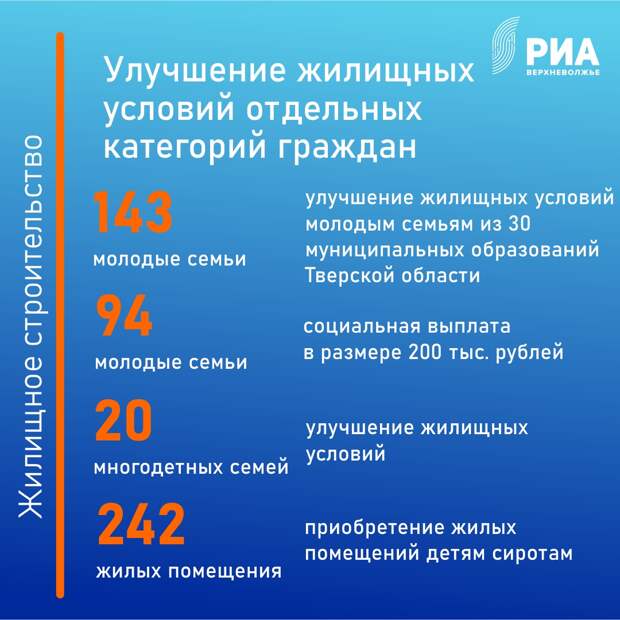 За год в Тверской области открыли две школы, две поликлиники и детский сад