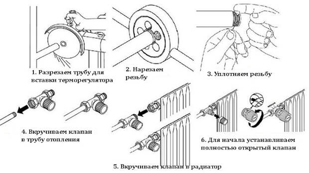 Услуги сантехника в Москве и Московской области