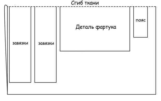 Как сшить фартук своими руками: 2 простых мастер-класса + выкройки