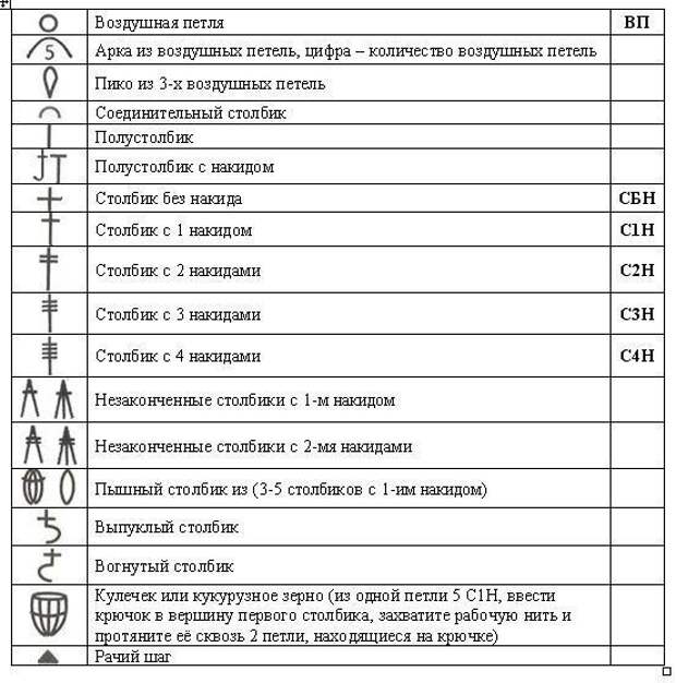 Обозначения для схем для вязания крючком