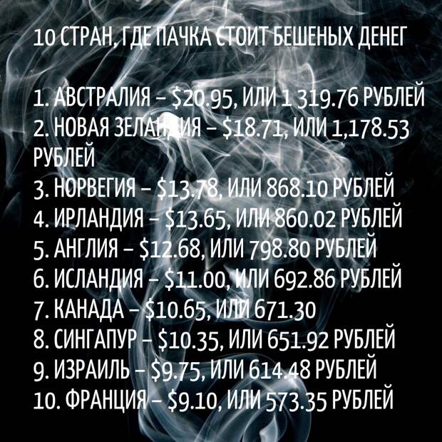 сколько стоят сигареты в разных странах