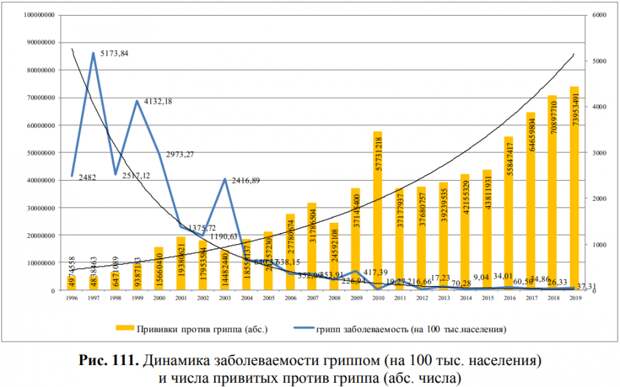 Победа над гриппом в России (часть вторая)