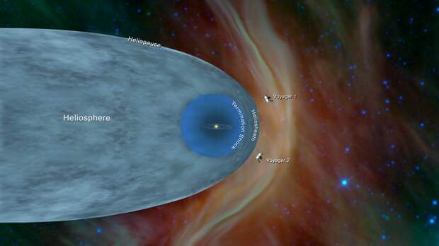 Зонд Voyager 2 вышел в межзвездное пространство Космос, NASA, Voyager 2, Зонд, Наука, Межзвёздное пространство, Солнечная система, Солнечный ветер, Гифка, Длиннопост
