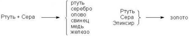 Философский камень: всю свою историю человечество что-то искало и чаще всего не находило