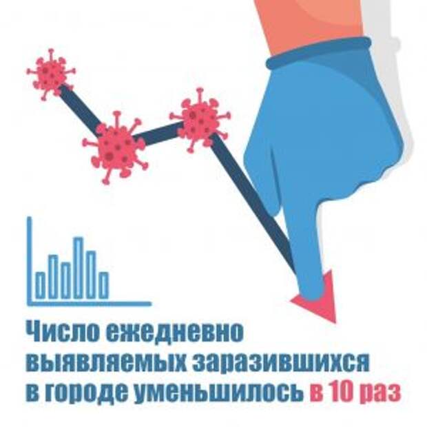 Вторая волна COVID-19 не возникнет в столице