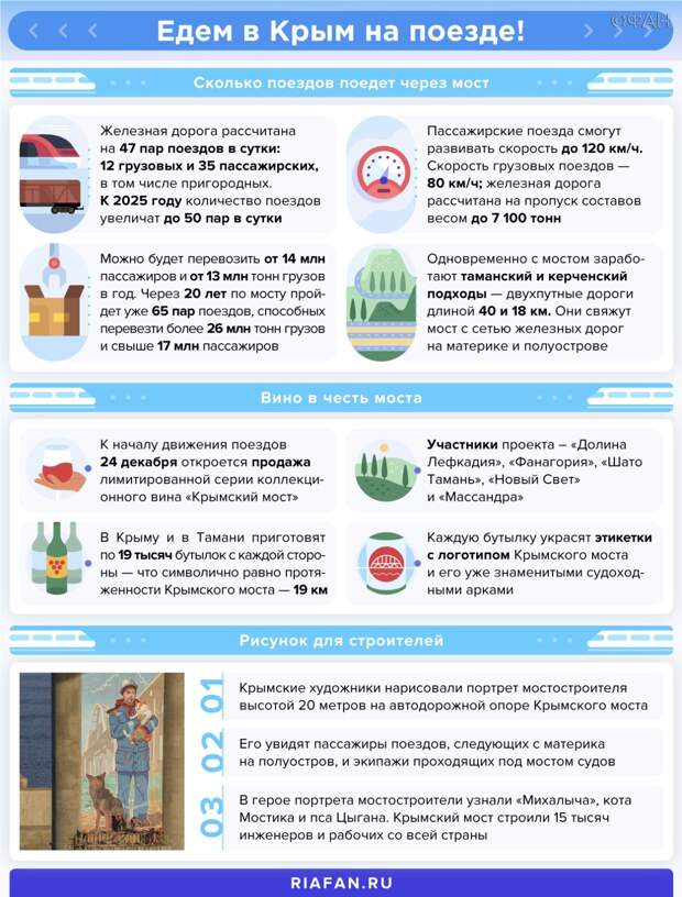 Первый поезд отправился из Санкт-Петербурга в Севастополь Первый поезд отправился из Санкт-Петербурга в Севастополь