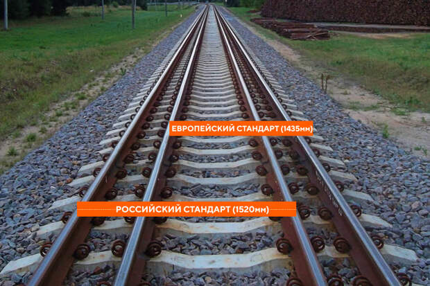 И на это закроем глаза? Европейскую ж/д колею будут тянуть от Львова до Киева 