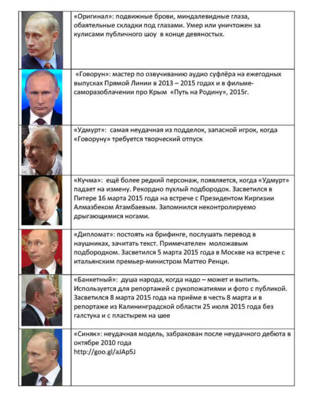 двойники путина