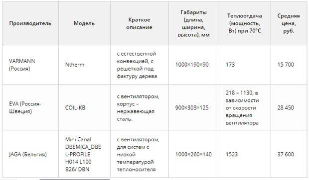 Услуги сантехника в Москве и Московской области