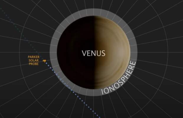 Зонд «Паркер» услышал «пение» ионосферы Венеры