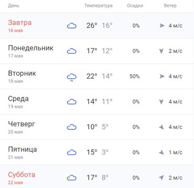 Погода новосибирск на май дней. Температура в Новосибирске. Температура в новосебирск. Погода в Новосибирске на неделю. Погода на неделю в Новосибирске на 10.
