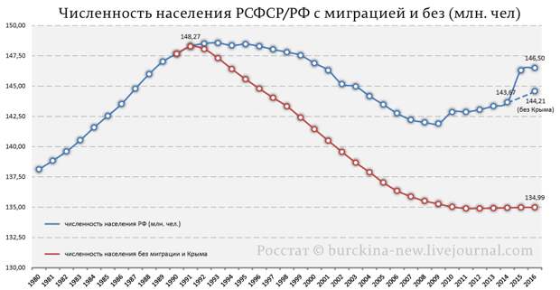 Источник фото - https://burckina-new.livejournal.com/460088.html
