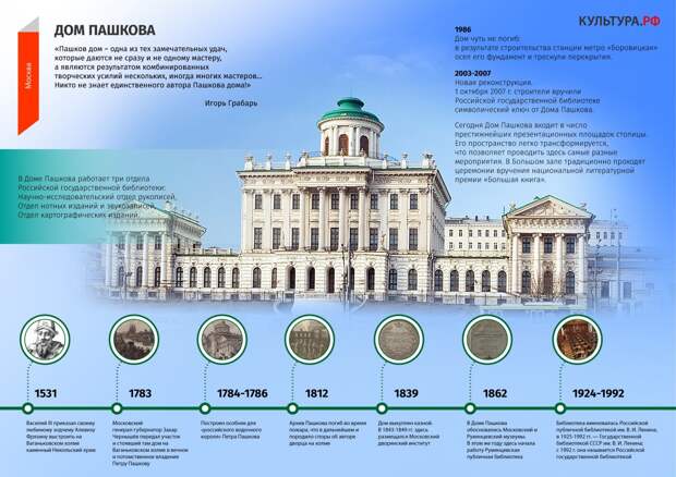 Москва. Дом Пашкова