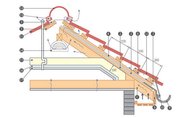 Картинки по запросу Монтаж металлочерепицы советы