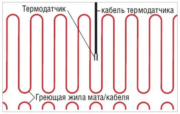 Теплый пол тех карта