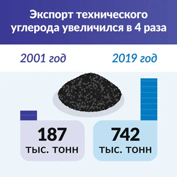 Как изменилась промышленность. Промышленность таджикистана 2020. Промышленность таджикистана таблица. Компьютер на заводе. Химический комплекс краснодарского края.